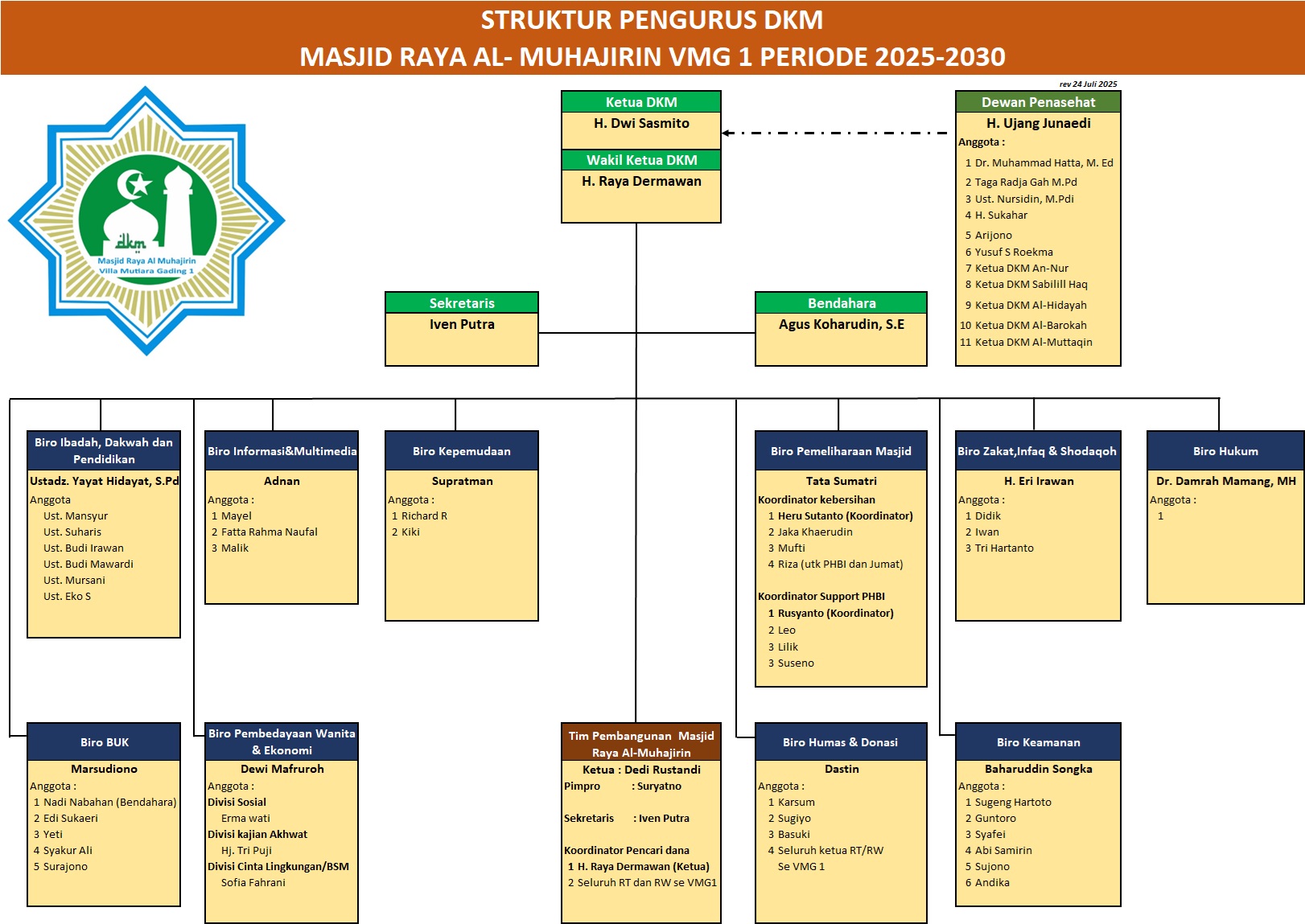 Foto Profil Masjid
